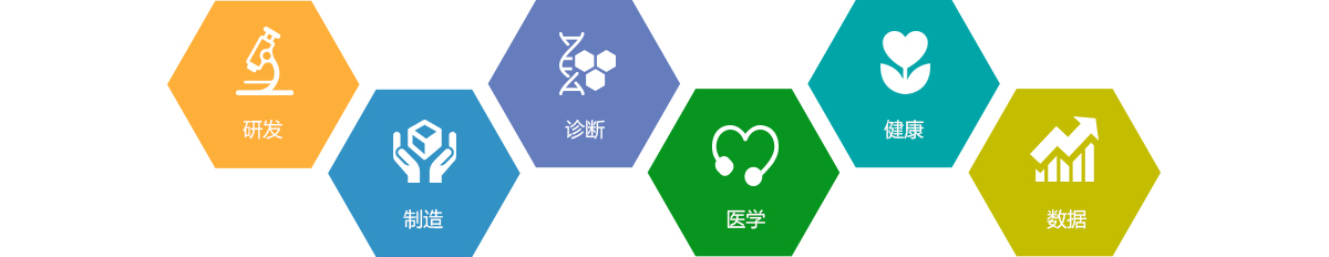 康昕瑞基因检测